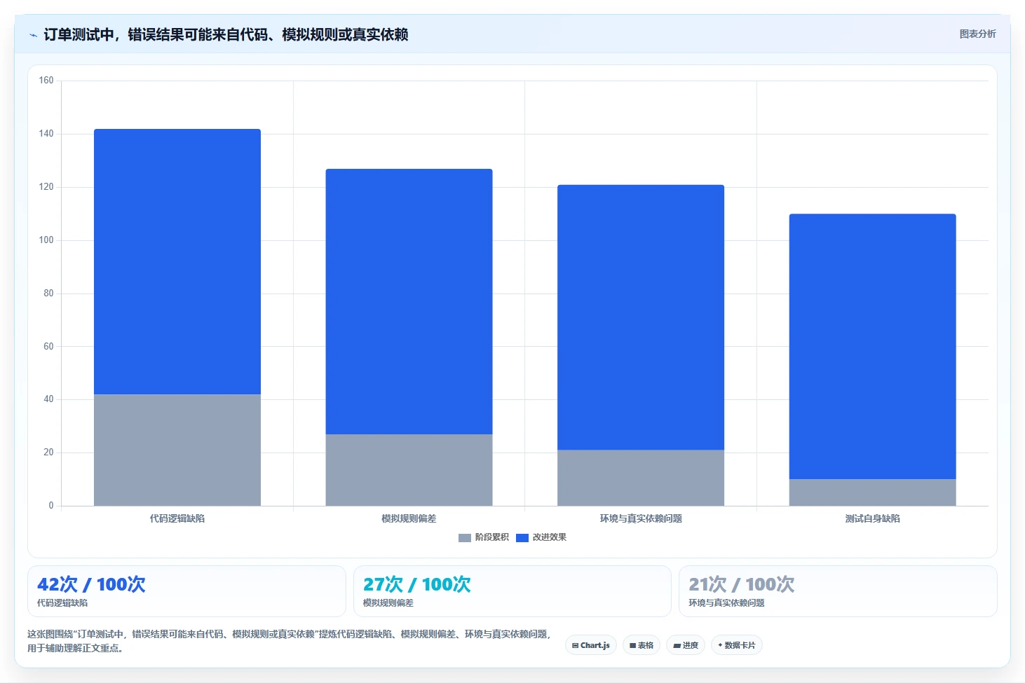 提升测试质量!2026年不容错过的5大软件测试mock代码工具对比