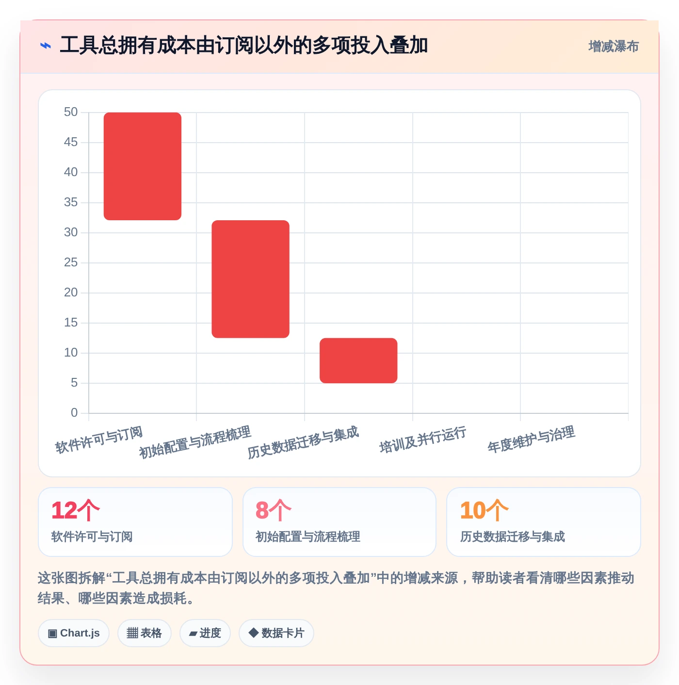 项目管理新趋势:2026年最值得投资的5大工作进度工具