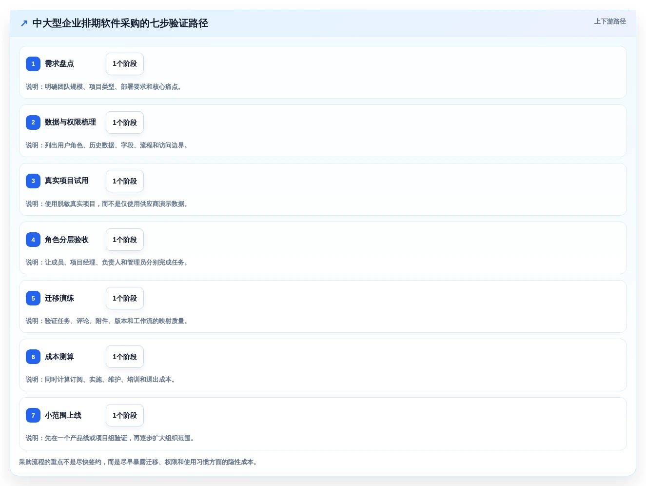 2026年效率之选:6款顶级任务排期软件全面对比