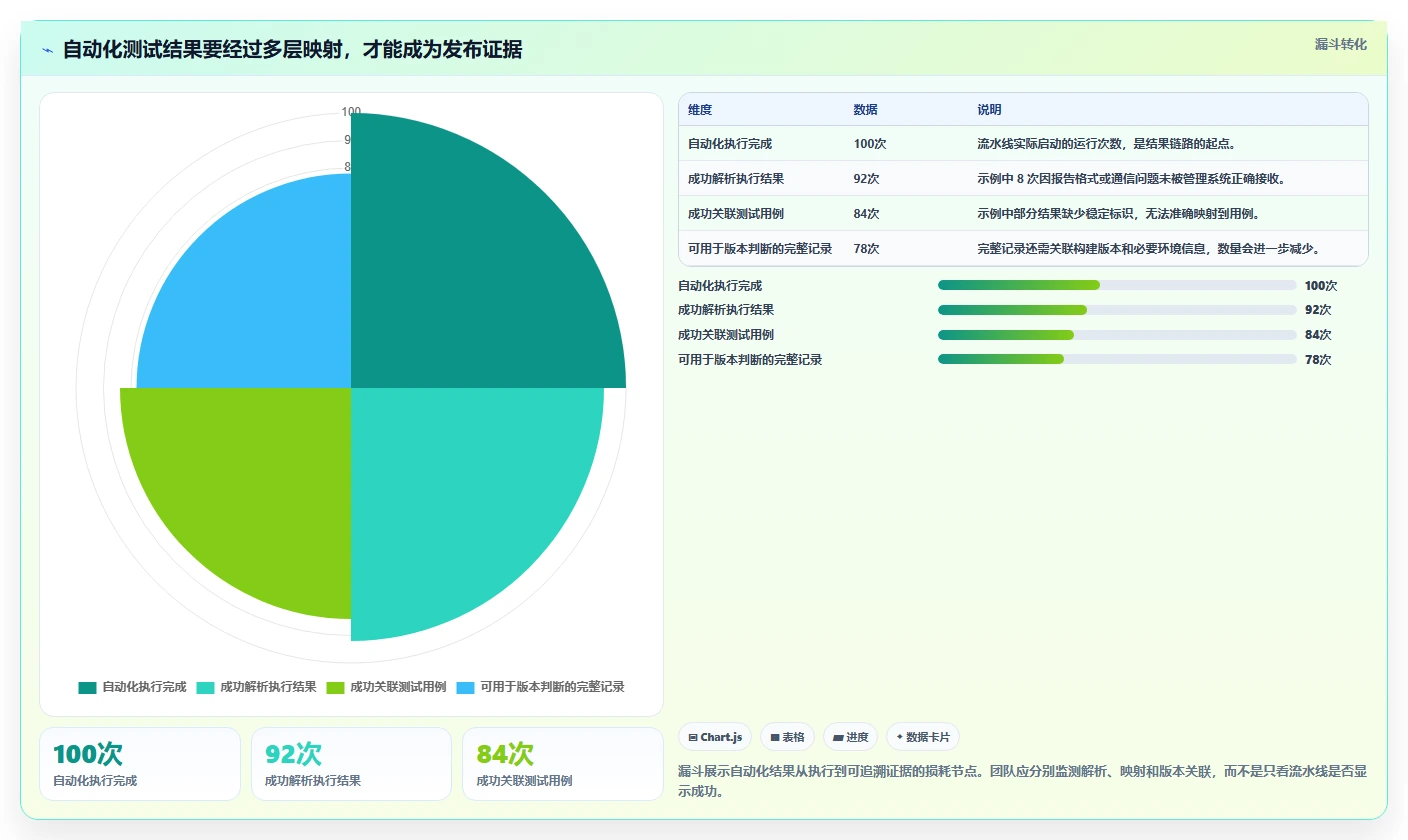 测试用例是指什么?2026年软件开发5大核心工具对比