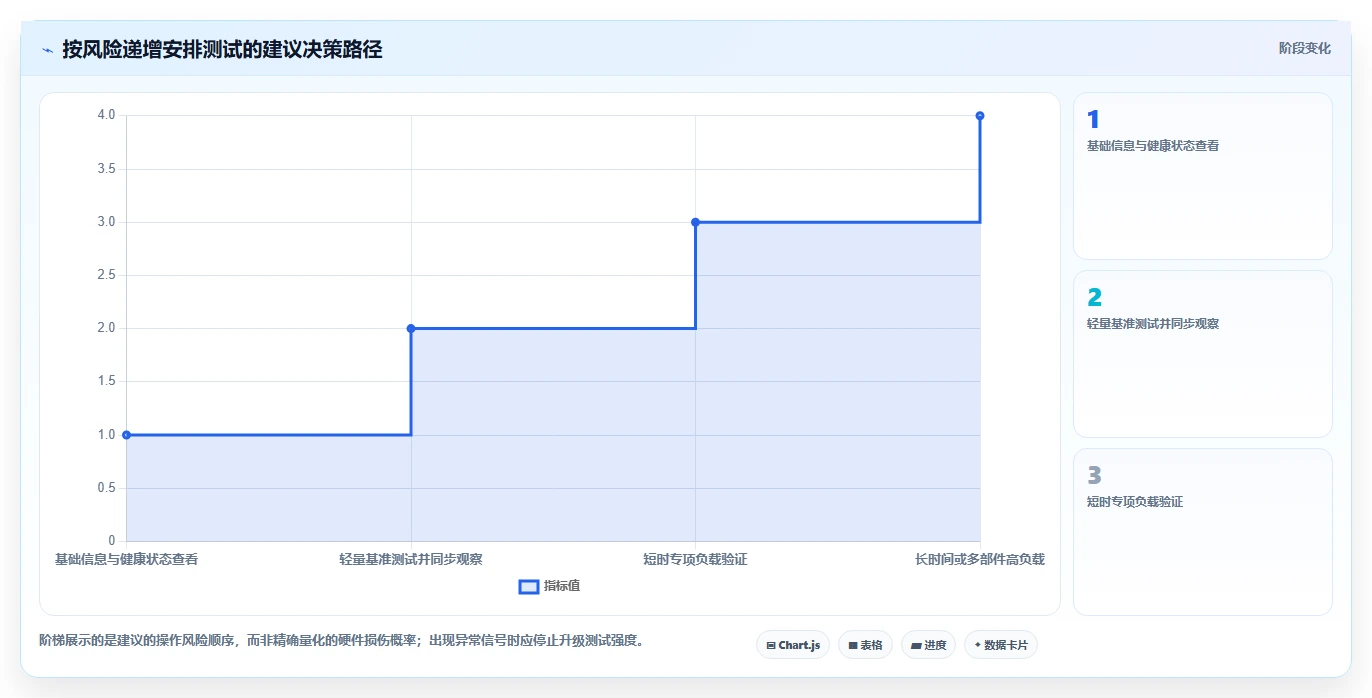 如何选择最适合你的电脑性能测试软件?2026年详细选购指南