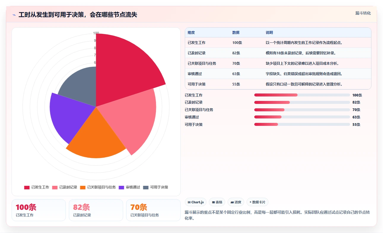 2026年效率之选:6款顶级登记工时软件大盘点