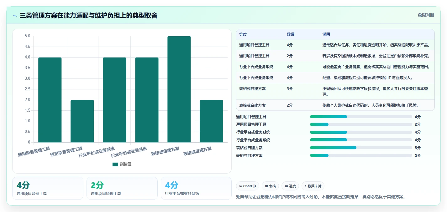 工业4.0时代来临:如何选择最适合你的工业自动化项目进度管理软件?