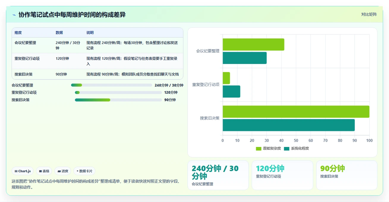 项目管理新趋势:2026年最受欢迎的5大团队协作笔记软件