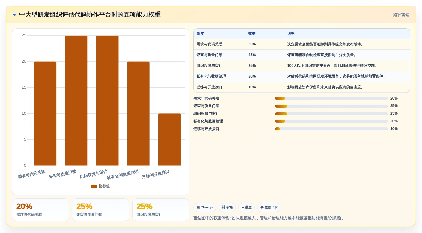 程序工具选型指南:2026年开发团队不可错过的5大神器