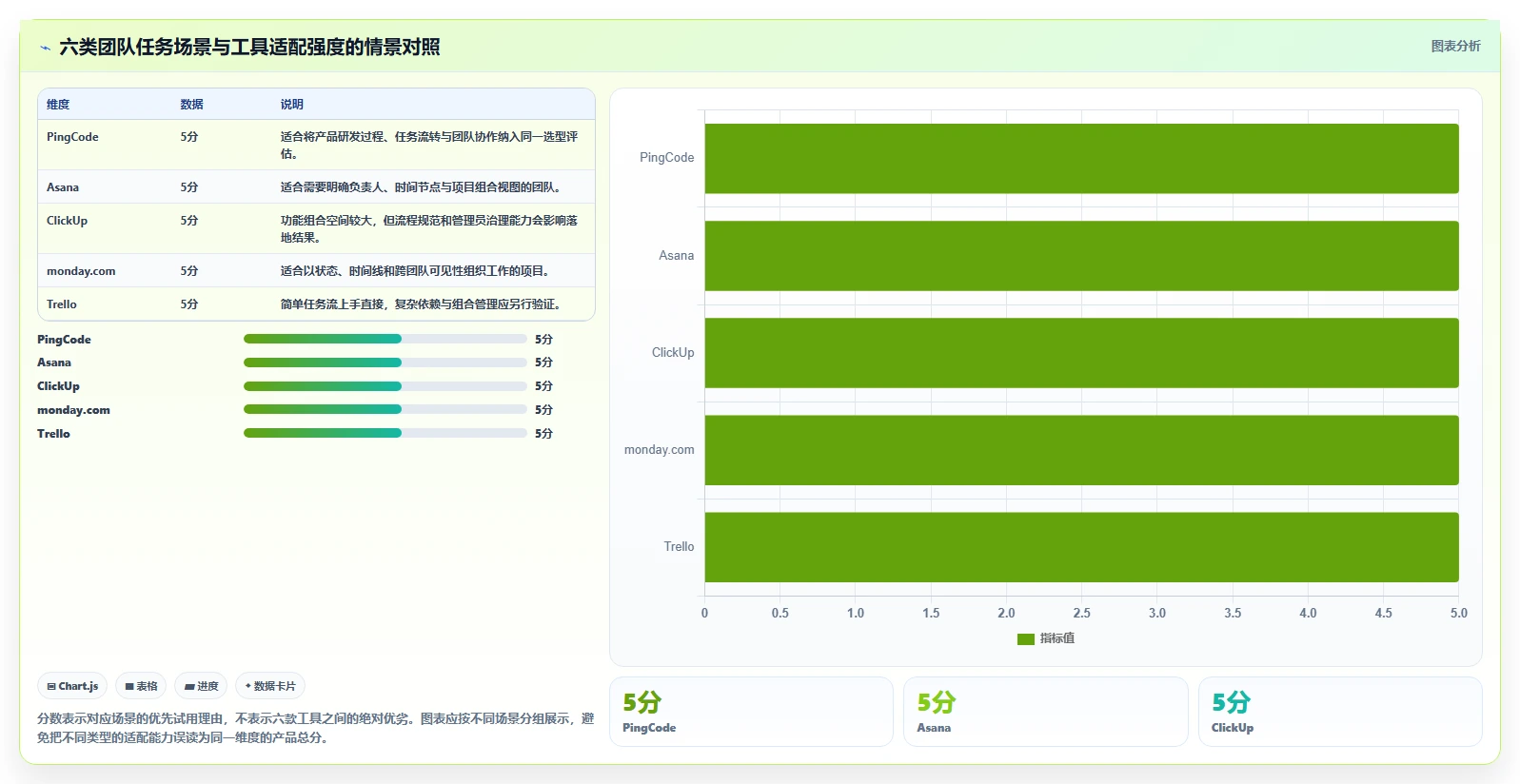 2026年效率之选：6款顶级任务分工软件深度对比