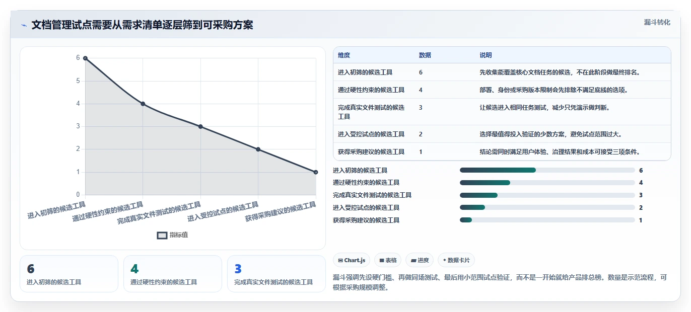 2026年效率革命:6大办公文档管理系统工具对比与选择指南