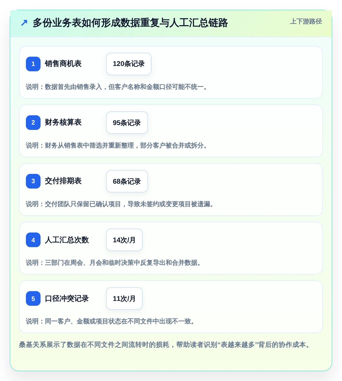 从新手到专家：2026年电子表格管理软件选购指南