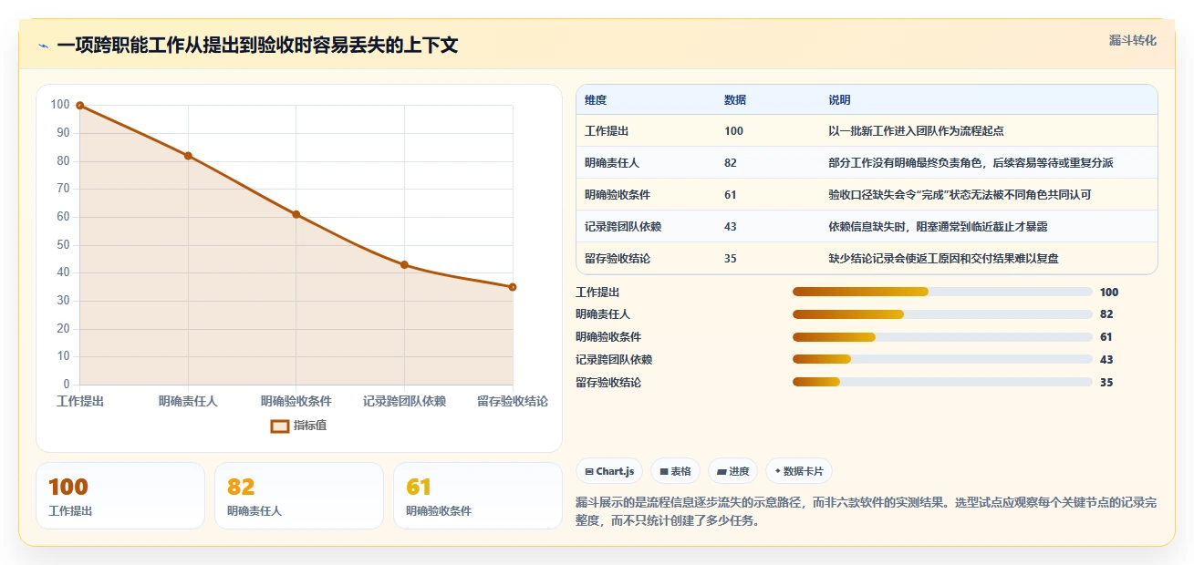 2026年效率之选:6大重点工作任务管理系统工具全面对比