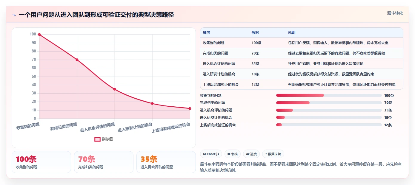 2026年产品经理使用什么工具？8款高效研发管理必备利器