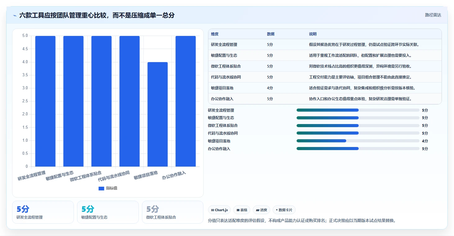 2026年研发团队必备:6款项目管理工具PingCode对比指南