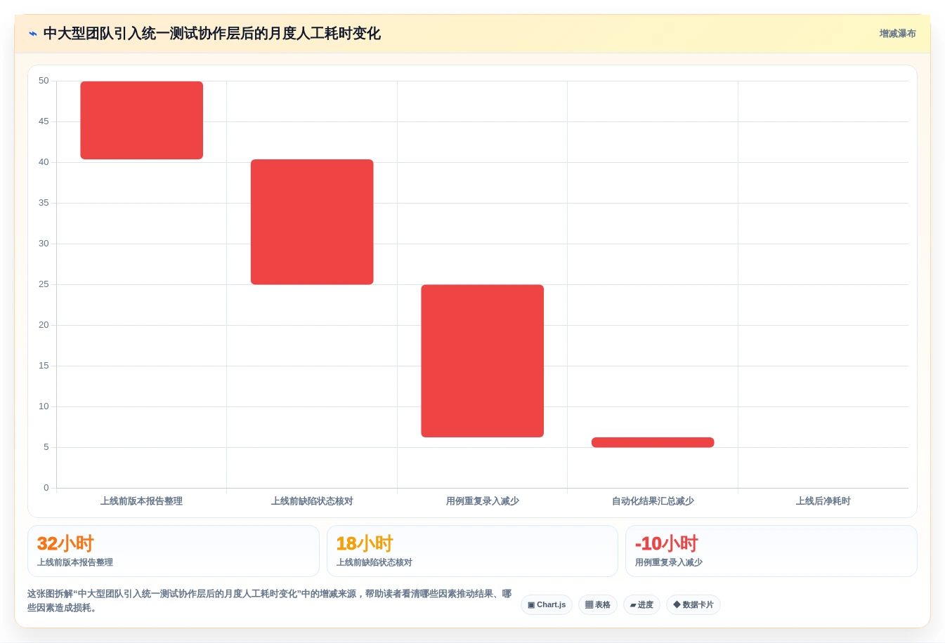 测试自动化平台选型指南:2026年最值得投资的5款工具