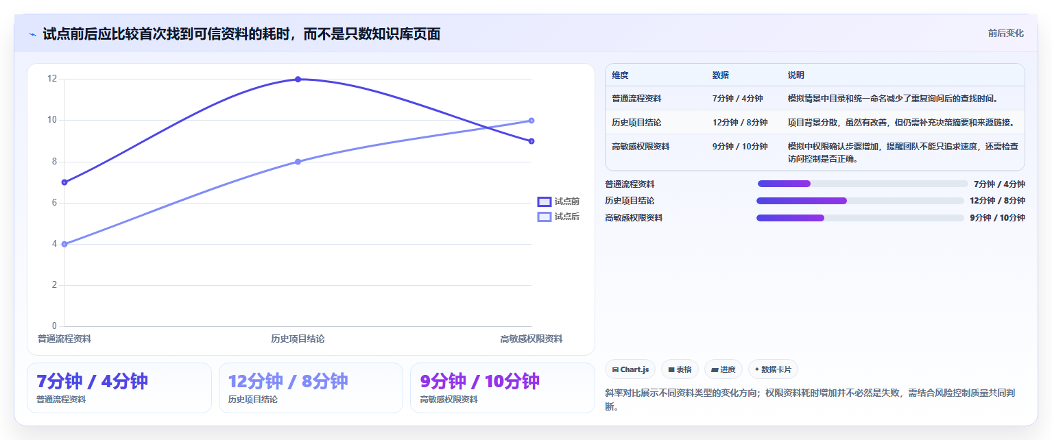 2026年效率革命:6大笔记知识库软件工具全面对比