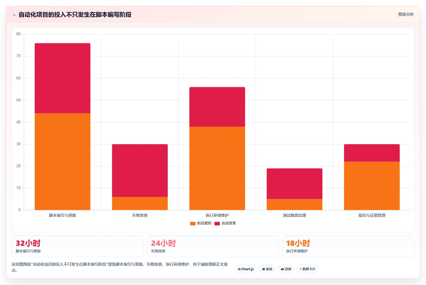 提升测试效率！2026年值得关注的5款页面功能测试工具推荐