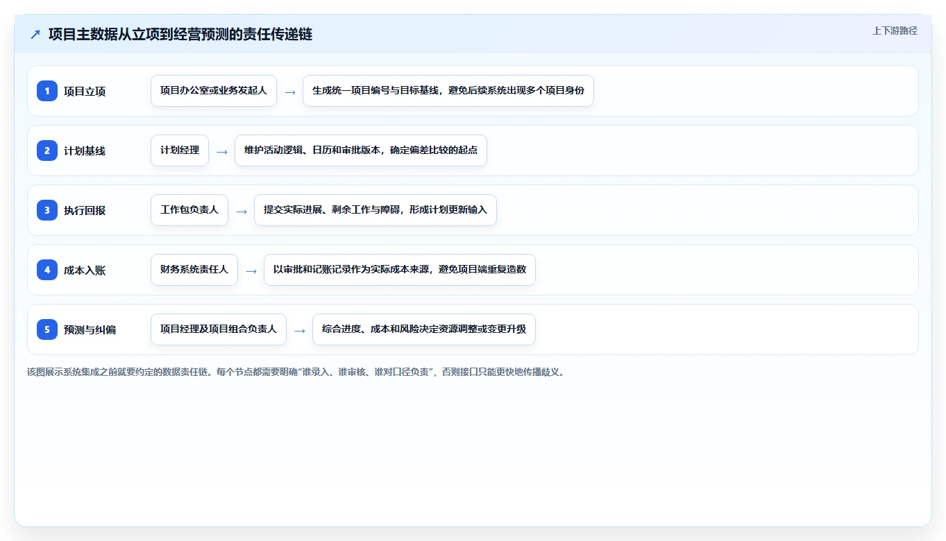 项目经理必读：2026年oracle项目管理系统选型指南TOP8