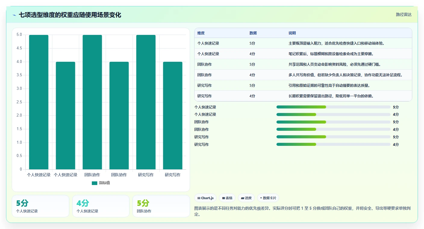 提升工作效率的秘密:2026年笔记本管理工具选购指南