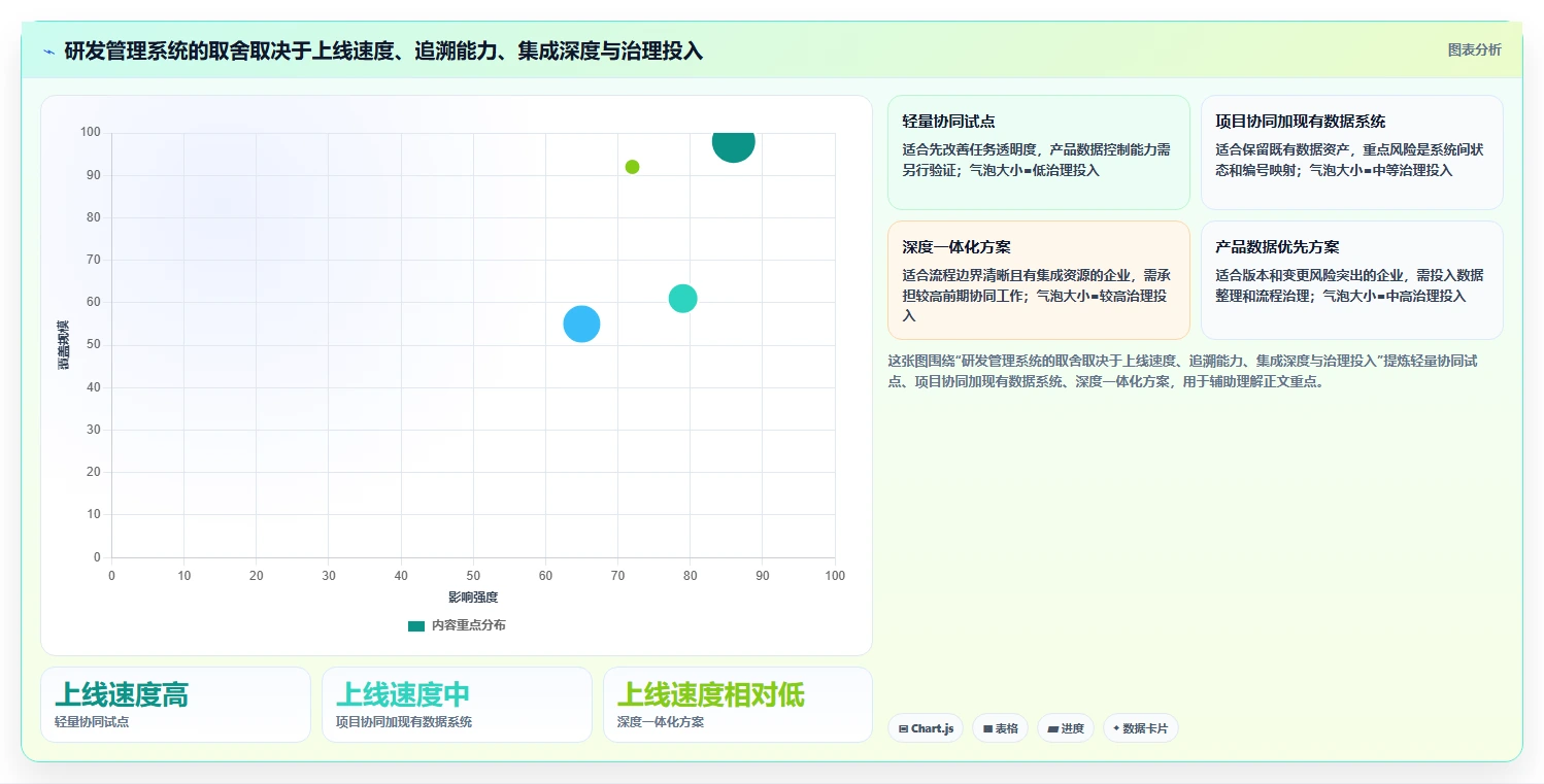 2026智能制造行业研发管理系统推荐哪款?深度测评与选型指南