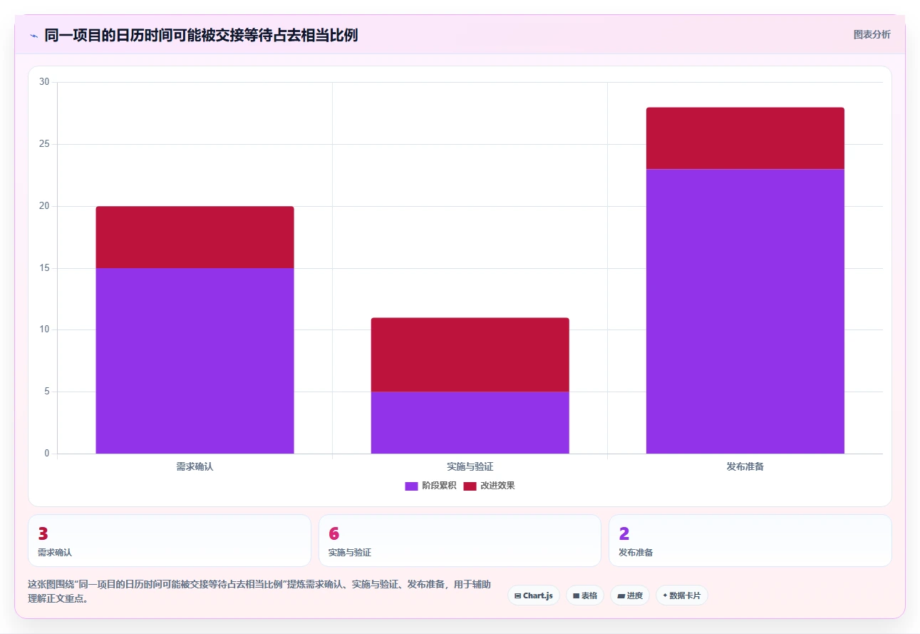 如何选择适合中小企业的项目管理数字化平台?2026年5款工具横向对比
