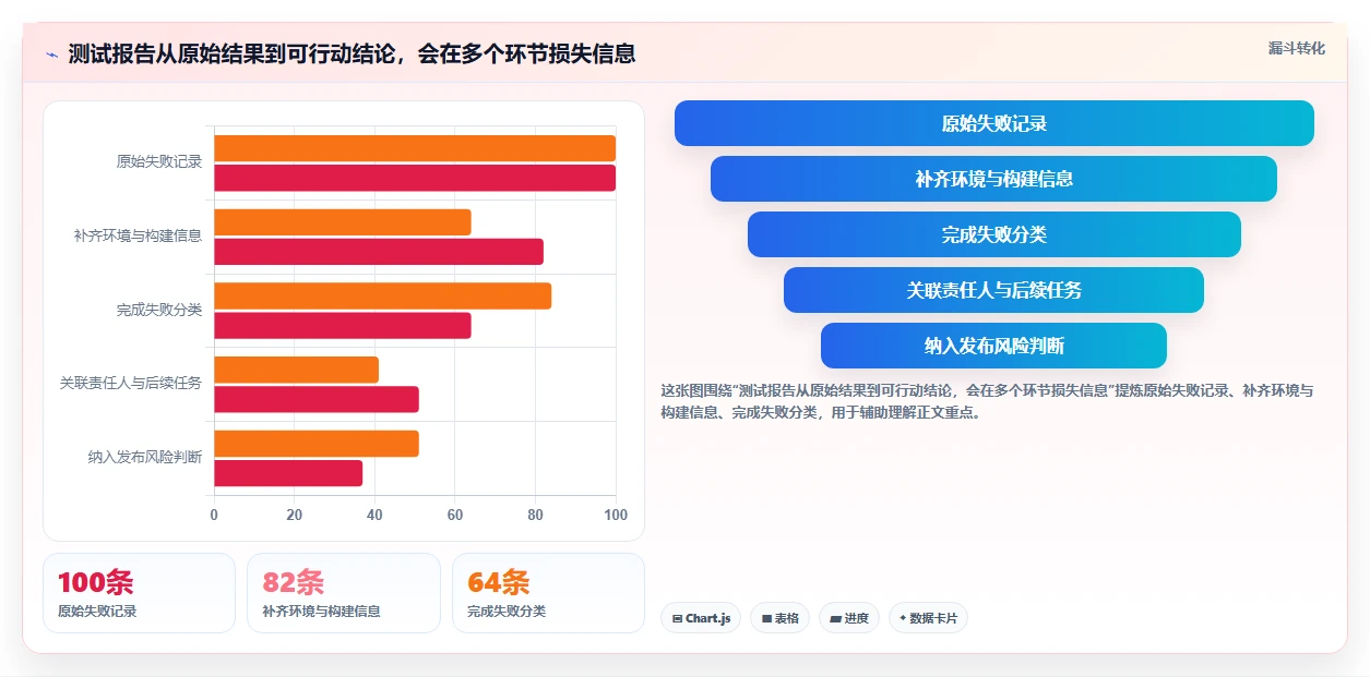 提升测试效率:2026年7款热门测试报告主要内容工具推荐