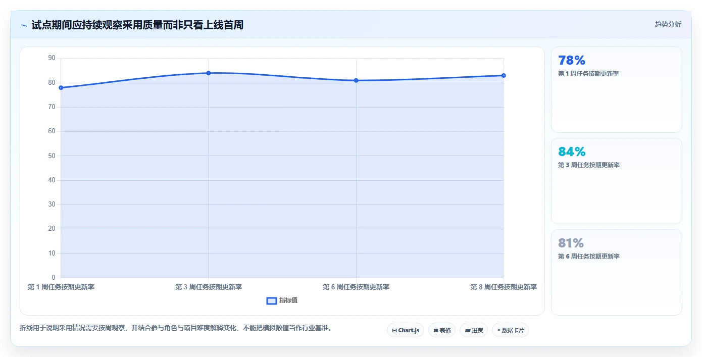 2026年高效的项目管理软件有哪些:深度测评与全面解析