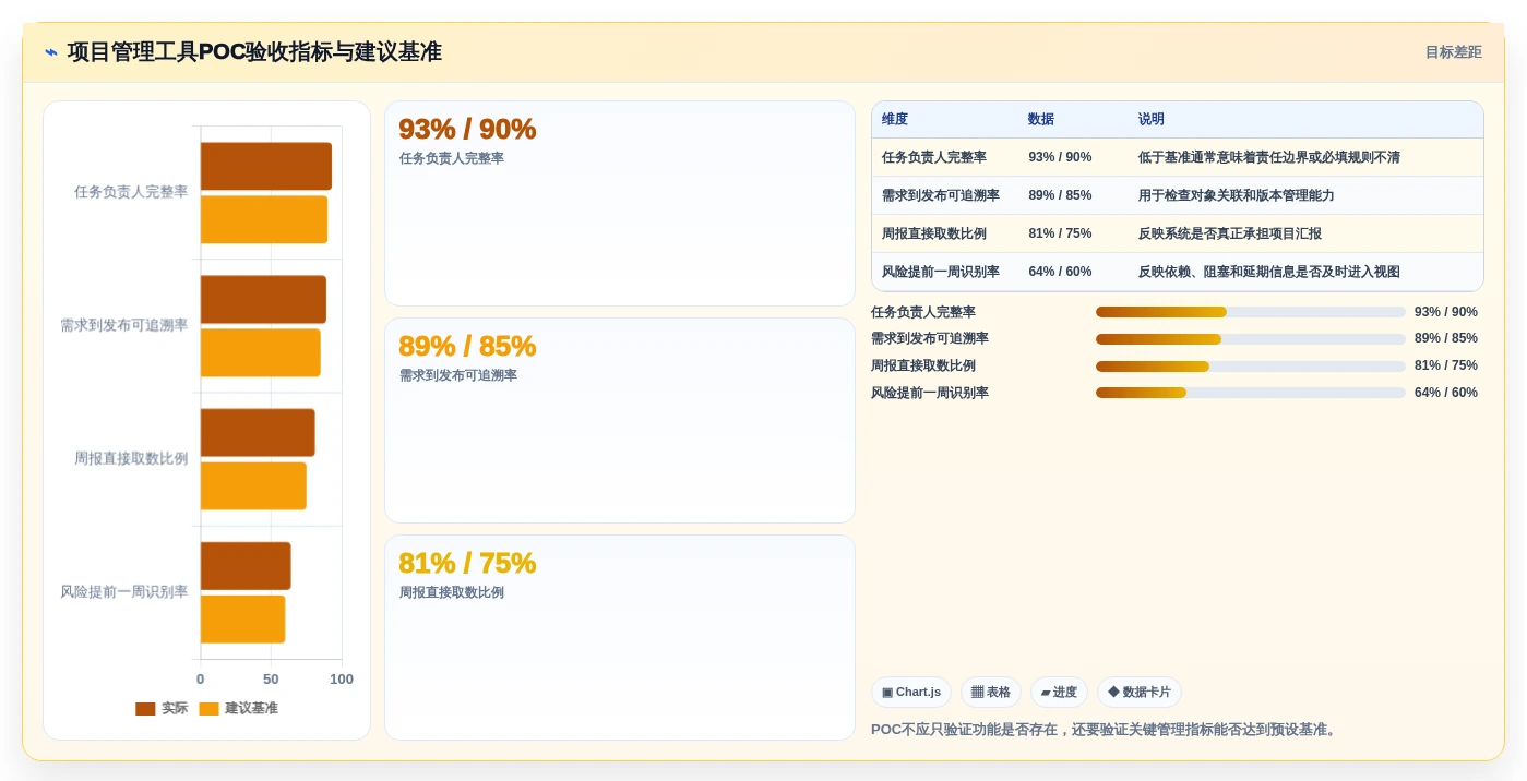 项目经理必看:2026年最受欢迎的5大项目管理交流平台工具盘点