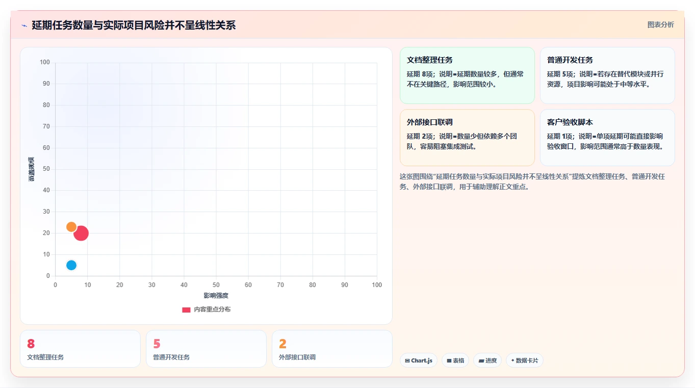 2026数据可视化的瀑布管理工具评测：如何精准选型与提升管理效率