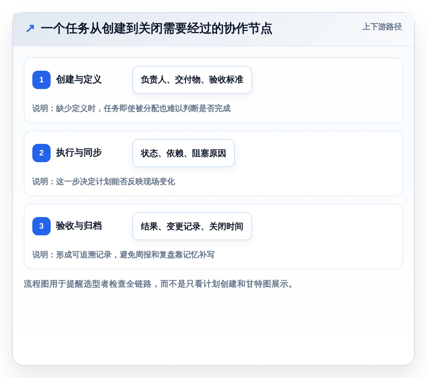 提升团队协作:2026年7款优秀任务计划程序本地软件推荐指南