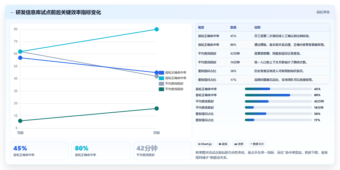 选对工具事半功倍：2026年信息库管理系统选型指南