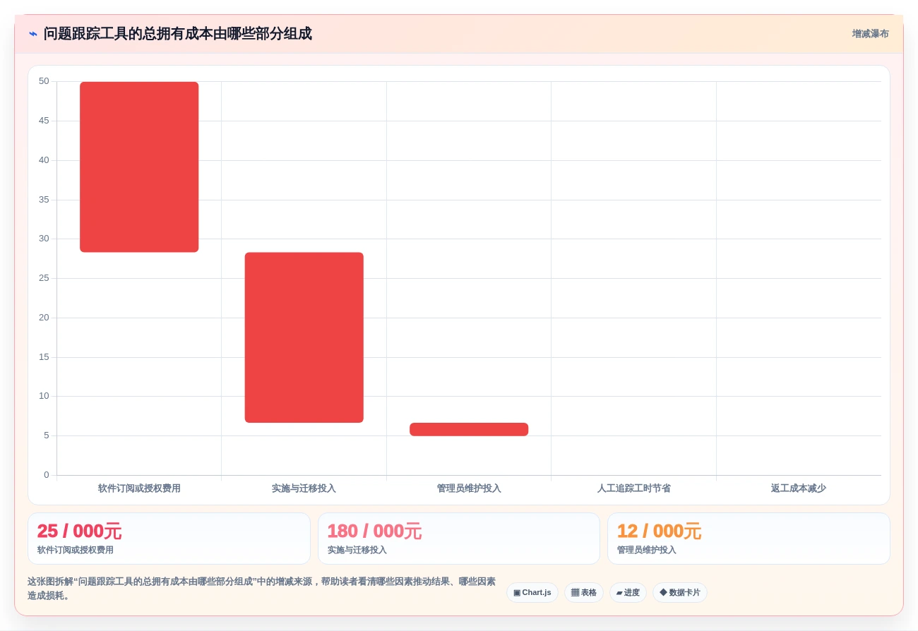 2026年效率之选:7款顶级问题跟踪管理软件深度对比