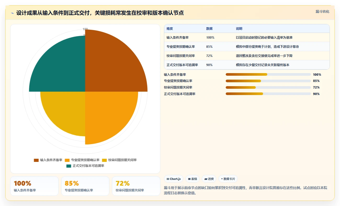 2026年设计院项目管理系统大盘点：6款顶级工具助力效率提升