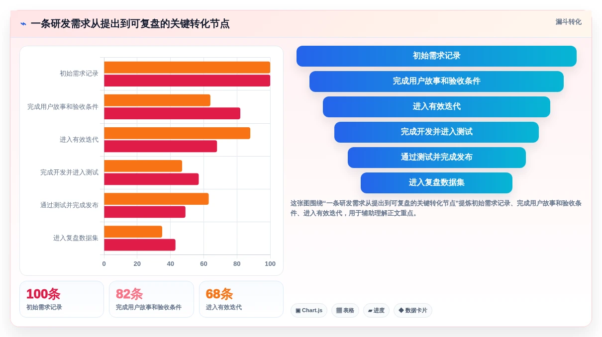 2026年scrum系统大盘点:8款高效研发管理工具推荐