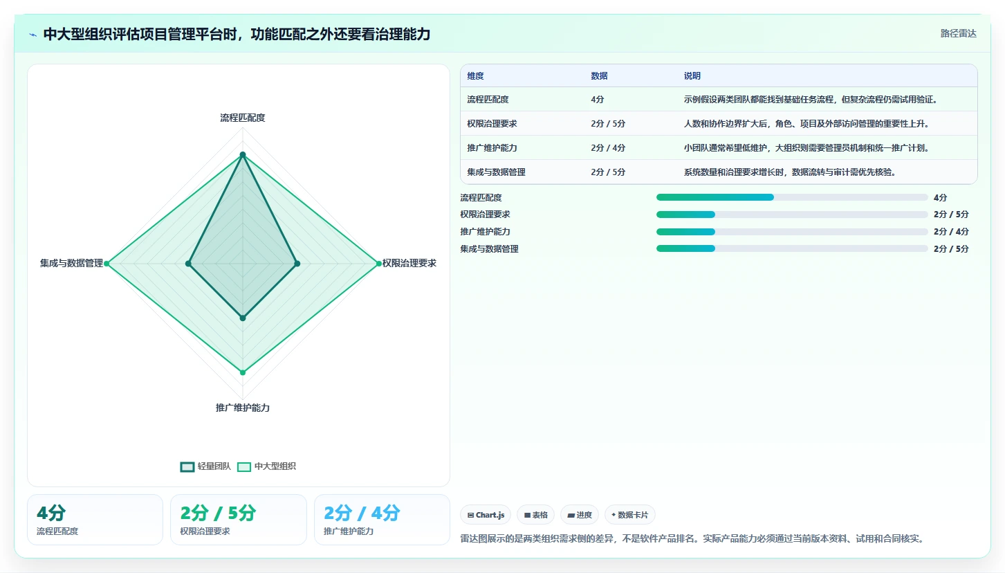 打造高效团队:2026年最佳工作上班高效率小工具软件选型指南