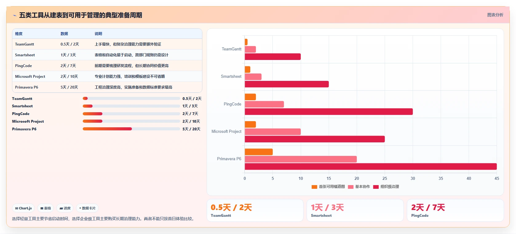 提升效率新选择:2026年最值得投资的5大进度计划横道图软件工具