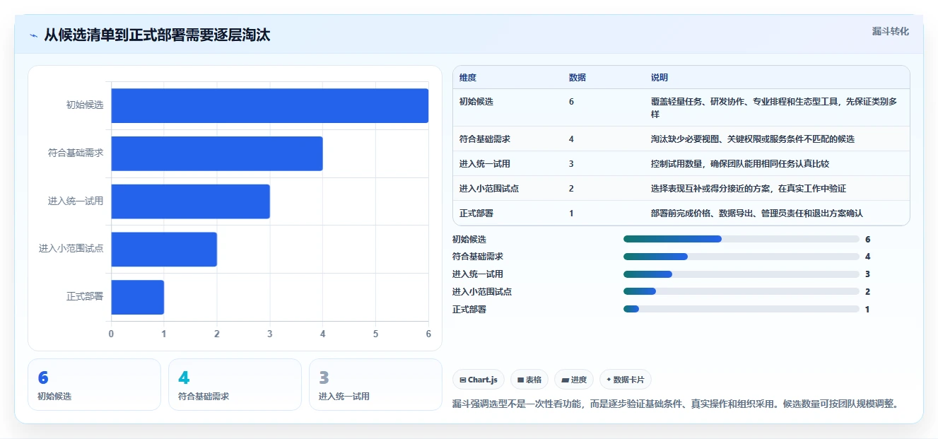 项目日程规划工具有哪些?2026年热门产品推荐与测评