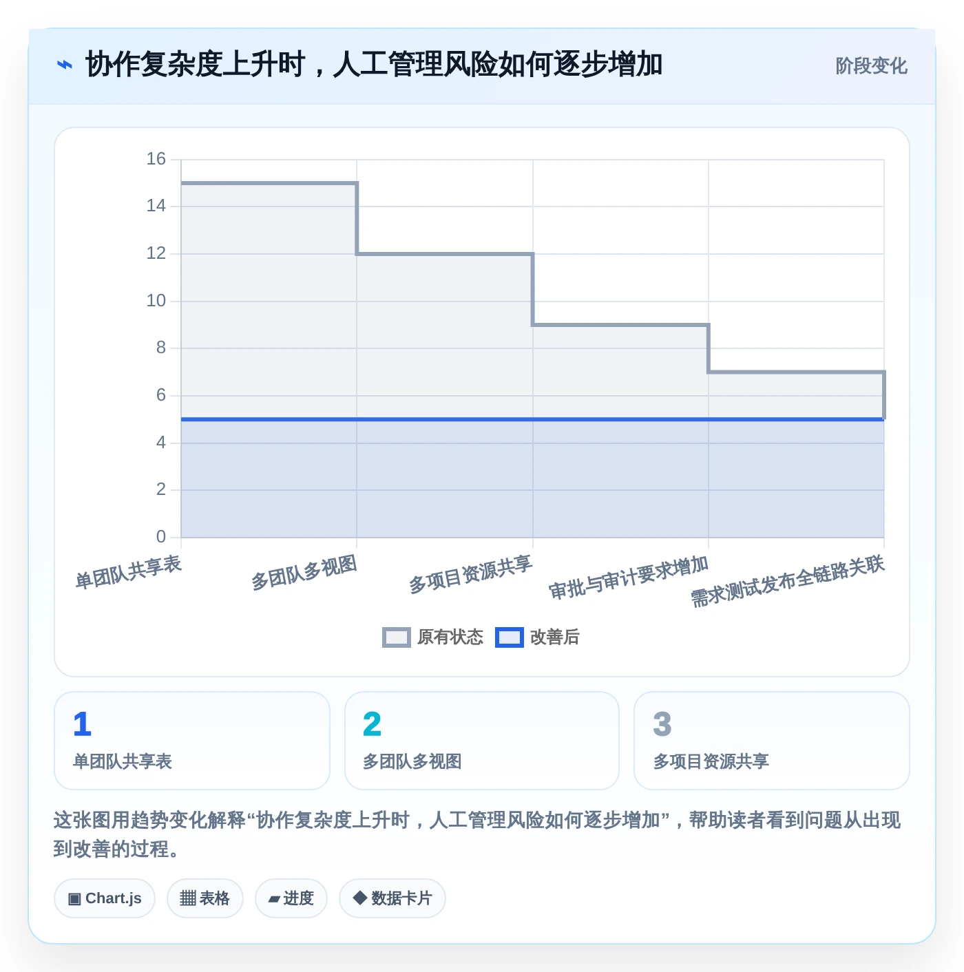 提升效率必备!2026年最受欢迎的5大excel项目进展表推荐