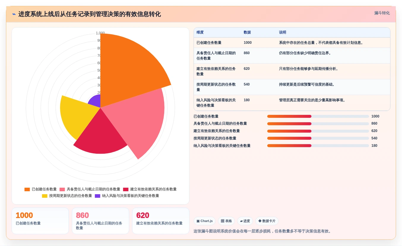 项目经理必读:如何在2026年选择最佳重大项目进度系统?5大关键因素解析