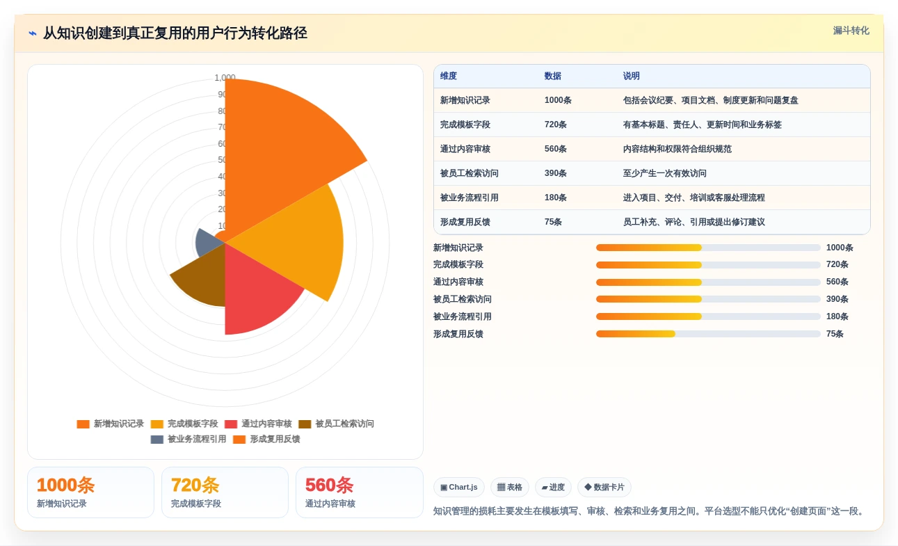 2026年知识管理平台Confluence选型指南:6款顶级工具深度对比
