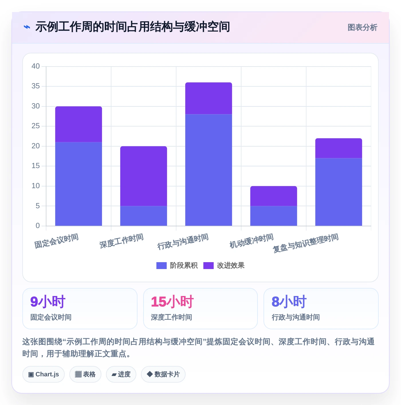 2026年效率神器:6款比较好用的工作日程和笔记软件全面对比