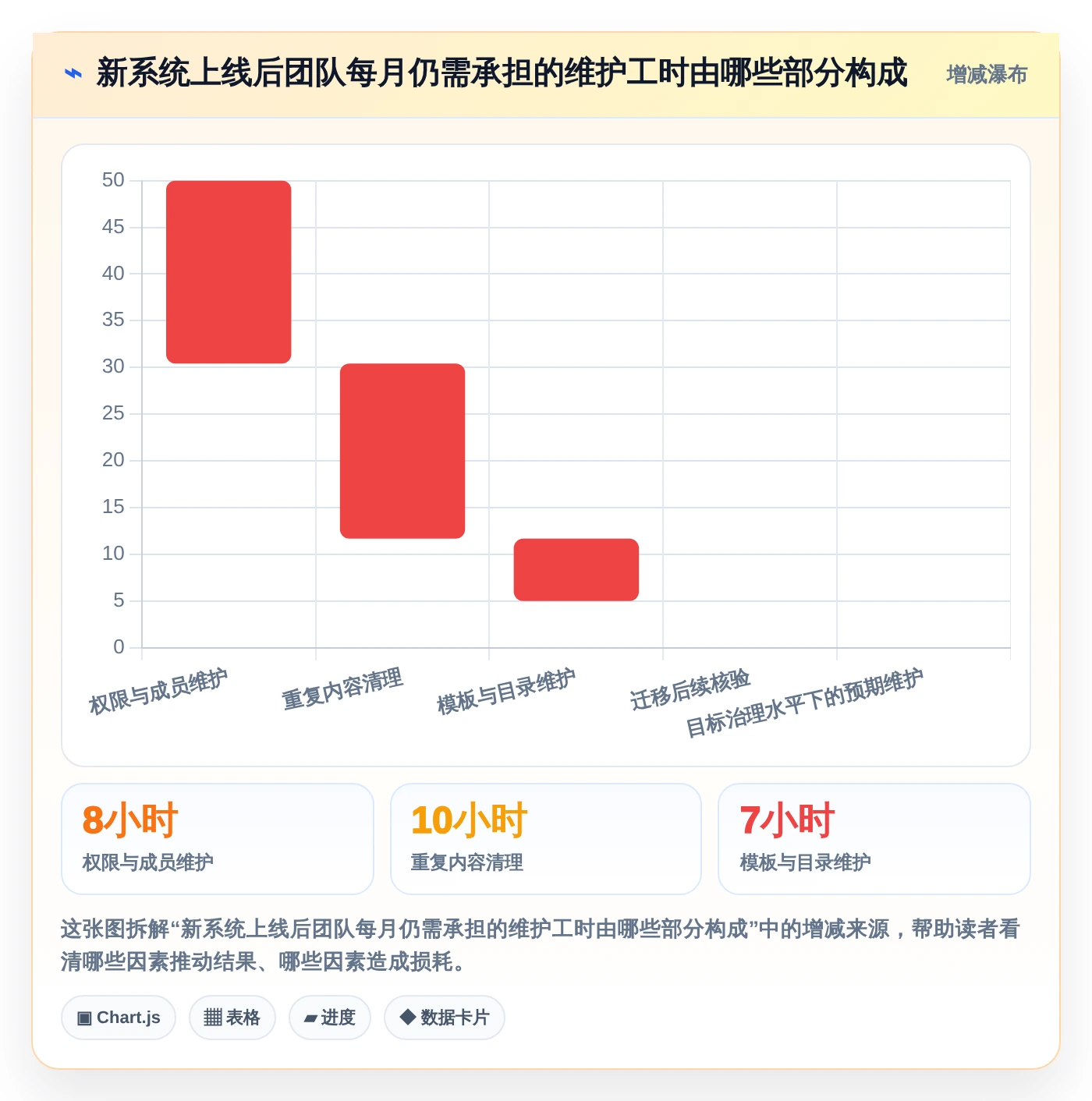 突破信息孤岛:2026年最值得尝试的5款笔记文档系统
