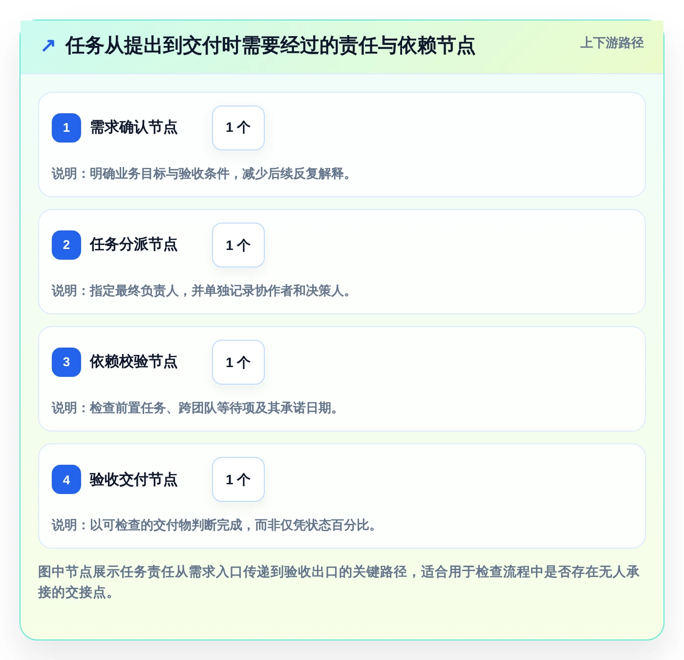 2026年项目效率革命：7款顶级项目任务分工管理软件全面对比