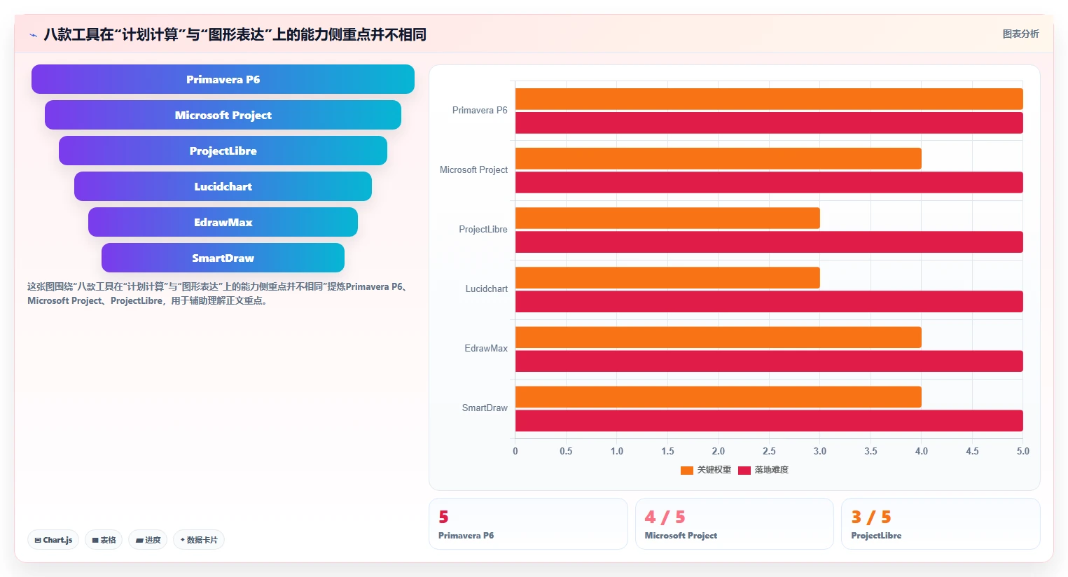 进度网络图软件选购指南：2026年8款必备工具全面评测