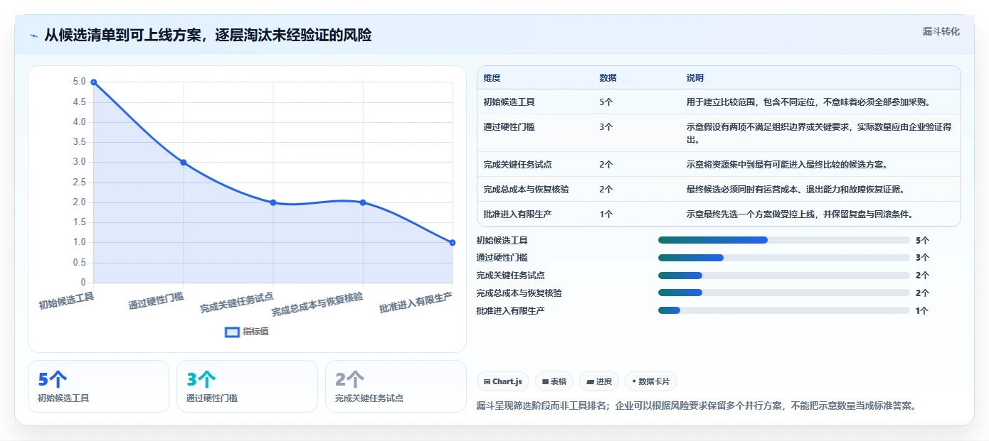 企业级代码版本管理工具选型指南:2026年不可错过的5大神器