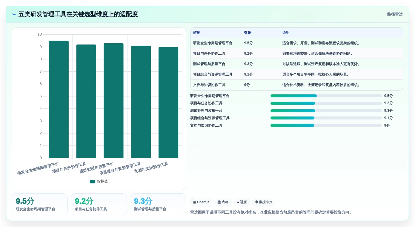 项目管理有哪些工具？2026年最值得投资的5大研发管理利器