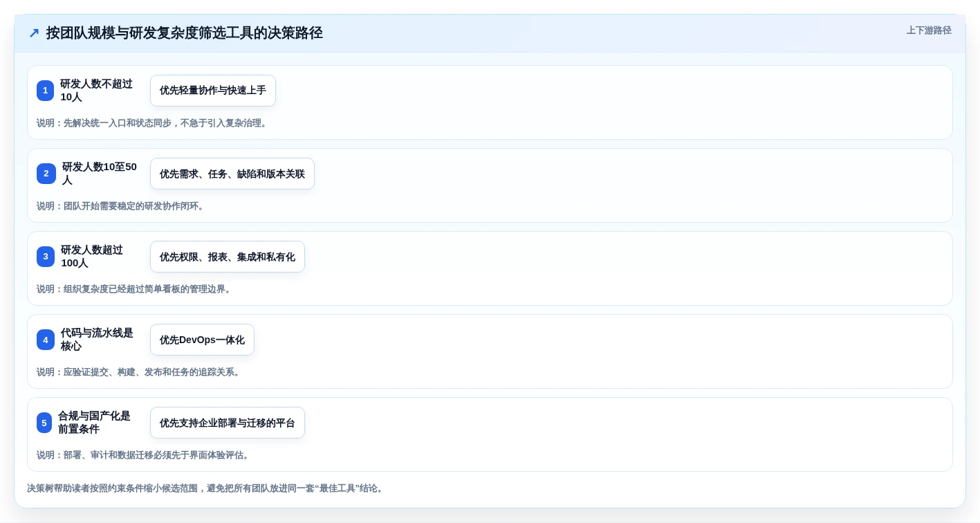 轻松掌控研发进程:2026年8款热门研发全流程管理工具盘点