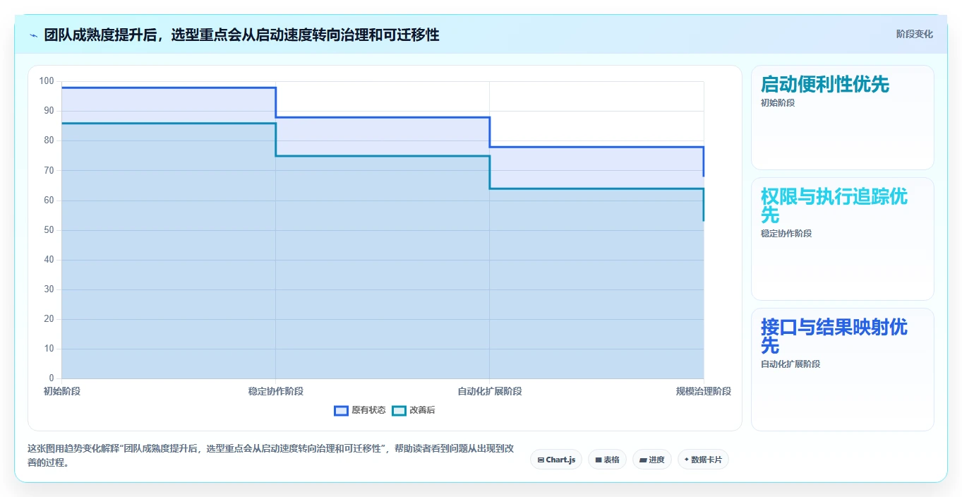 提升测试效率：2026年最受欢迎的6款免费测试用例管理工具盘点