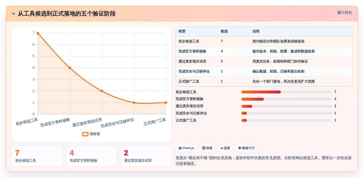 提升团队协作:2026年不可错过的7款日常工作安排软件推荐