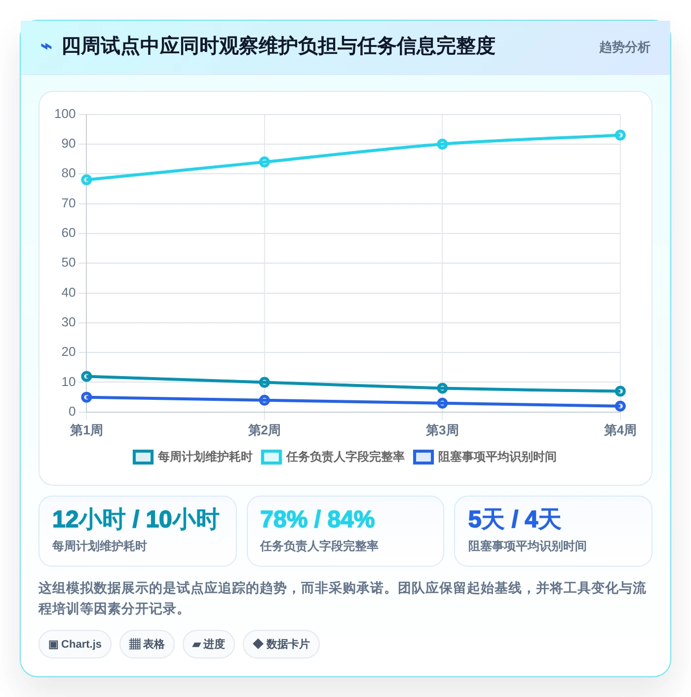 2026年项目管理利器：6款最佳甘特图工作单工具深度对比