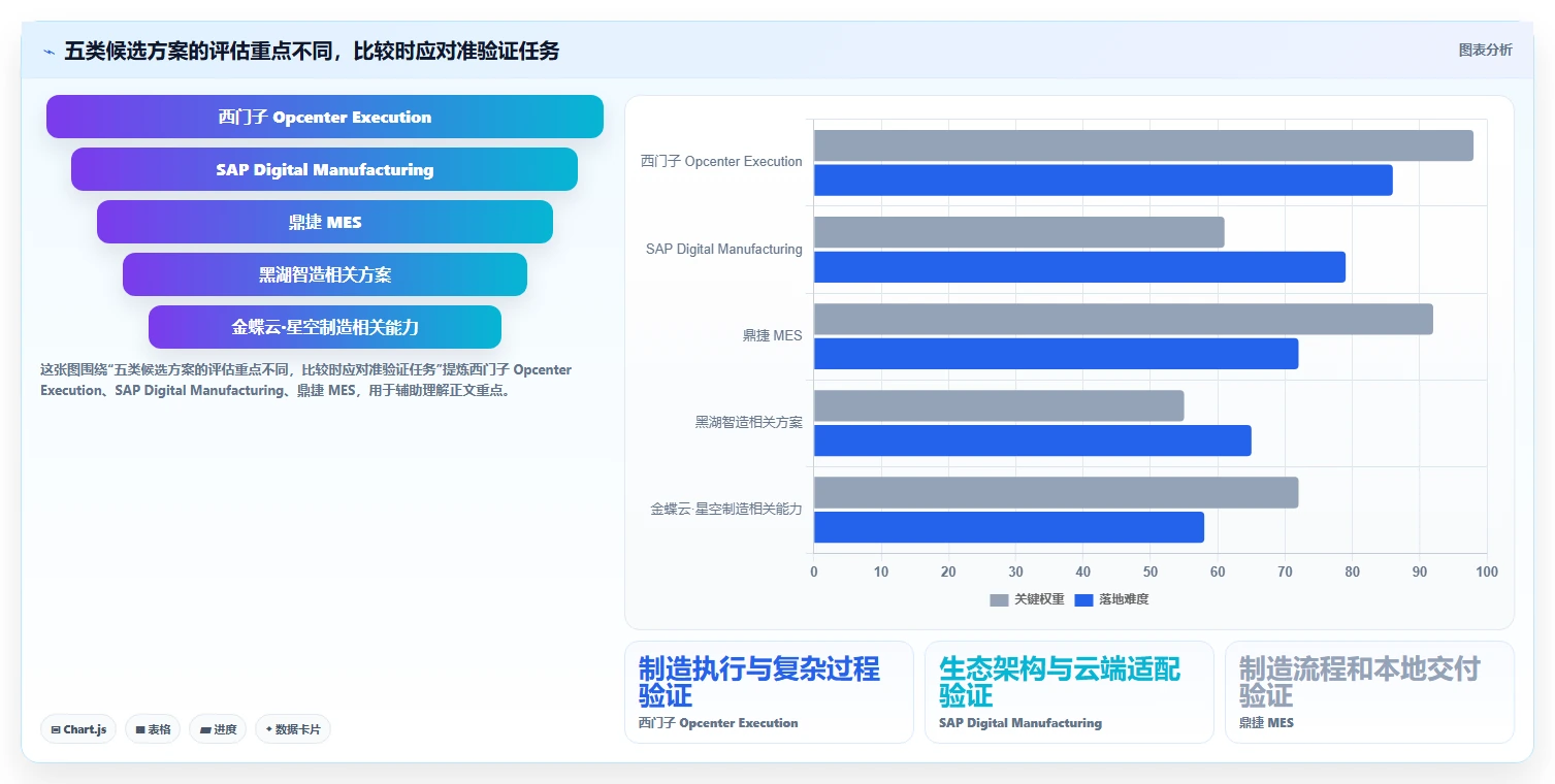 提升制造业竞争力:2026年最值得投资的5款生产过程管理软件