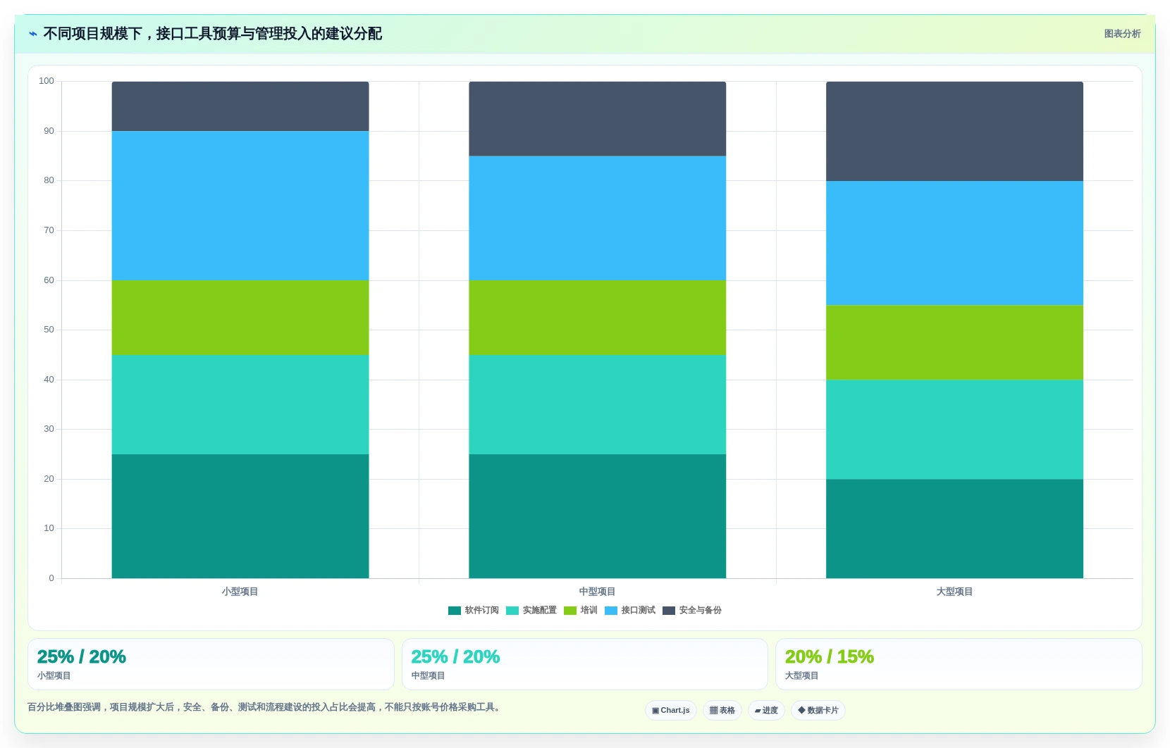 企业效率提升秘籍:2026年度8款顶级管家婆接口文档工具盘点