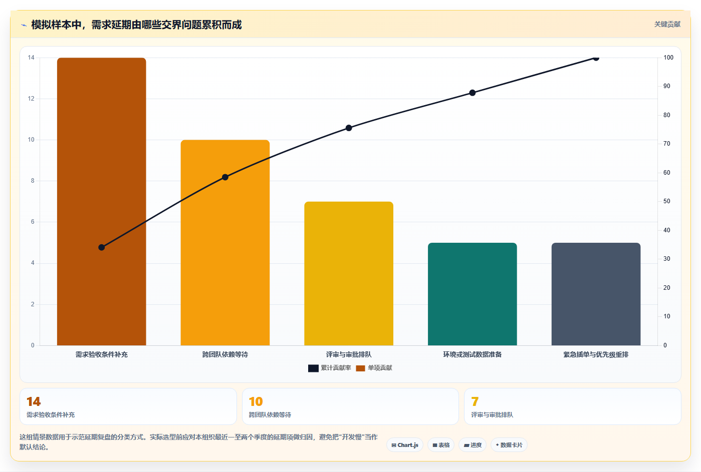 敏捷开发新趋势:2026年问题及需求管理平台选型指南